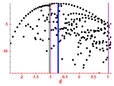 Strength function log
